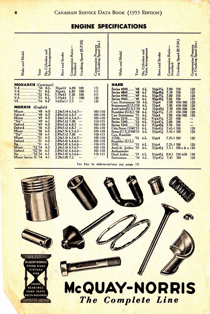 n_1955 Canadian Service Data Book008.jpg